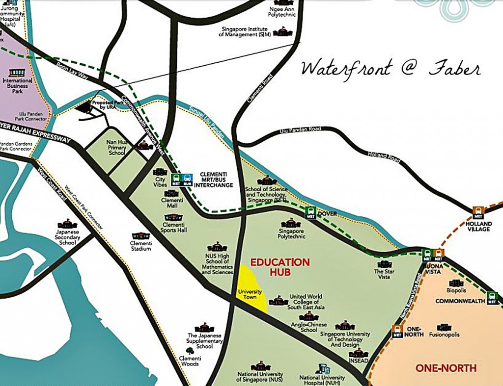 education, nearby, location, clementi, west, walking distance