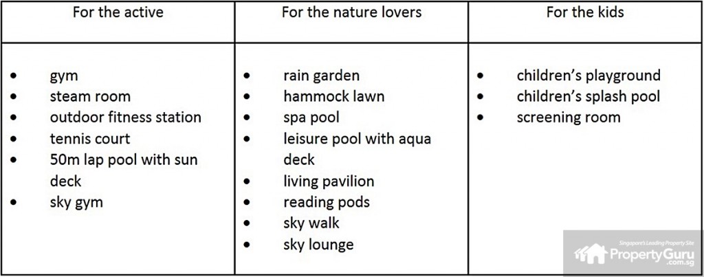 condo, project, bishan