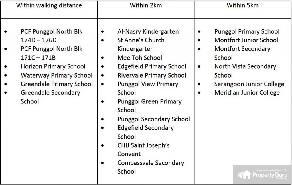 education, nearby, punggol