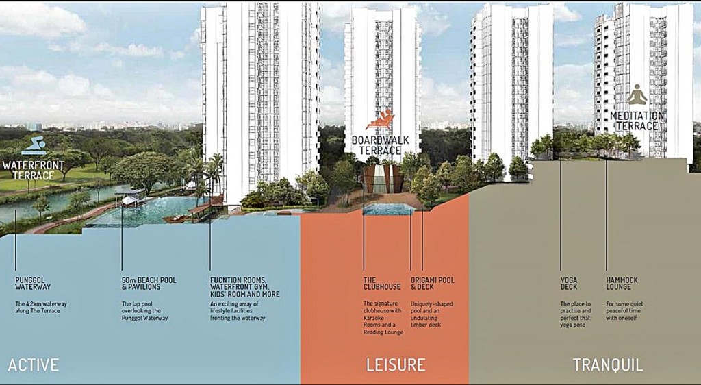 Source: Developer's brochure