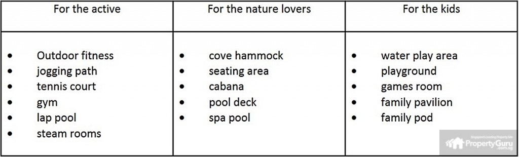 the vales facilities