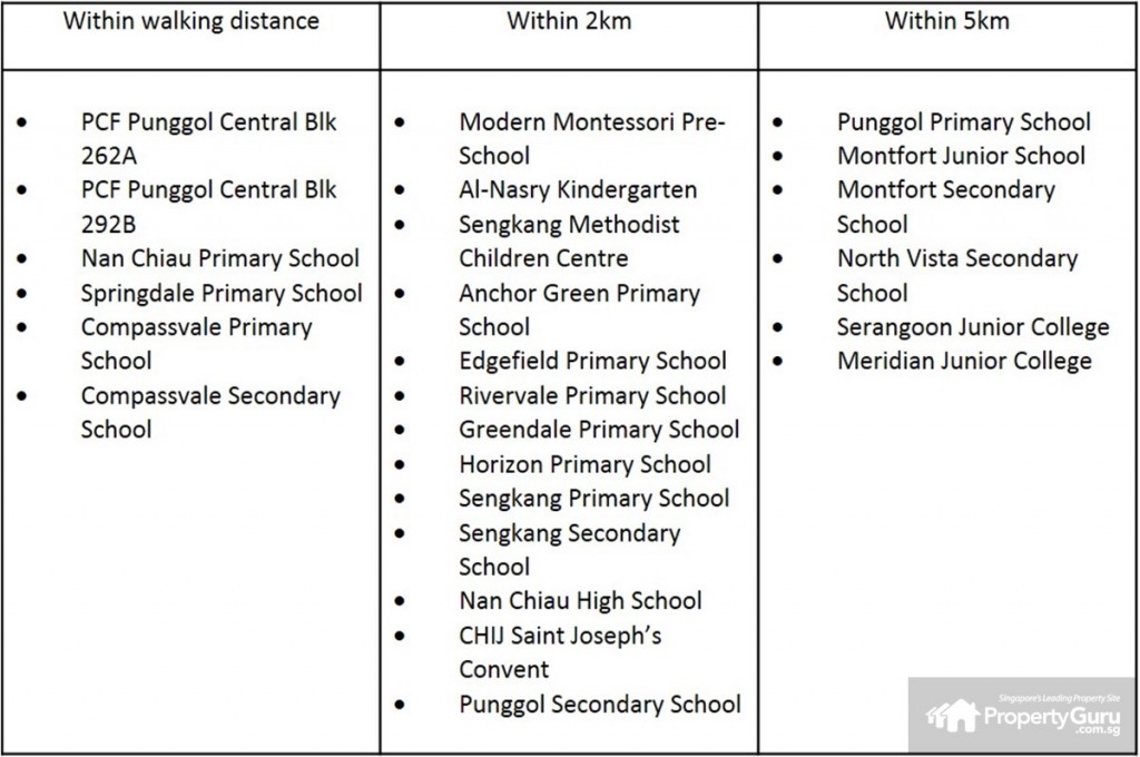 education, nearby, sengkang, punggol