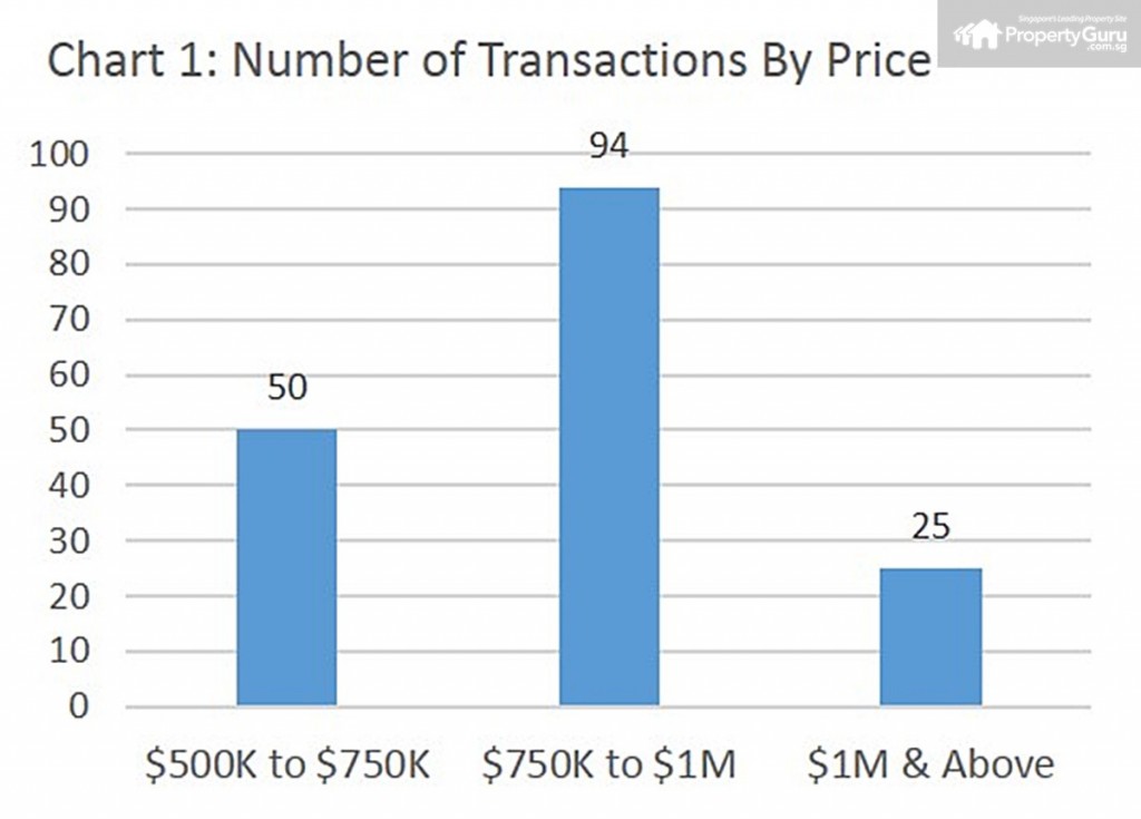 sales, ec, jurong west