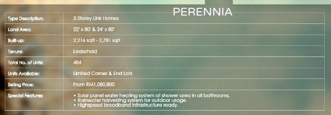 Perennia Summary Quick Look