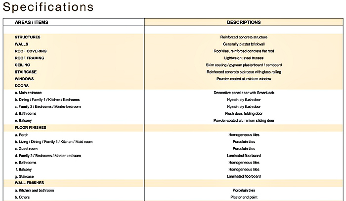 Avanti Residences Specifications 1
