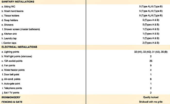 Avanti Residences Specifications 2