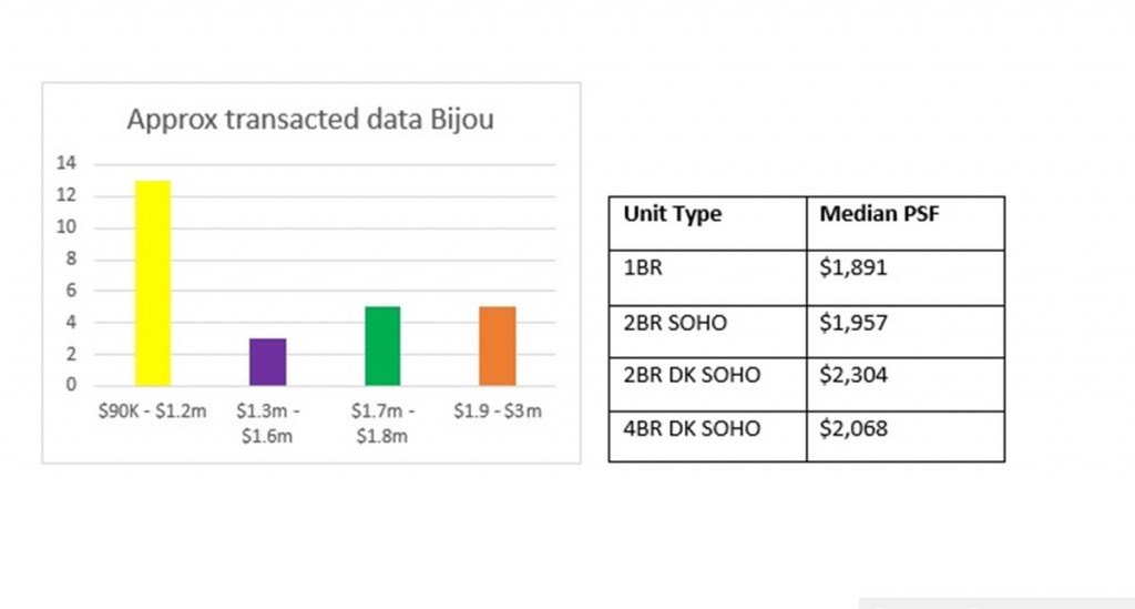 Source: PropertyGuru, URA