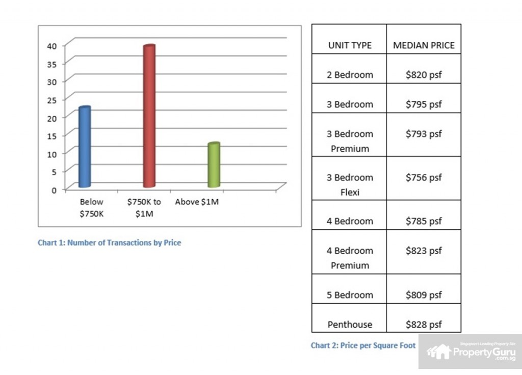 The Criterion sales transaction