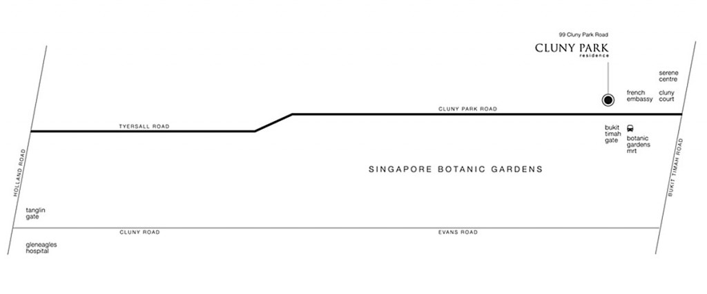 bukit timah, botanic gardens, condo
