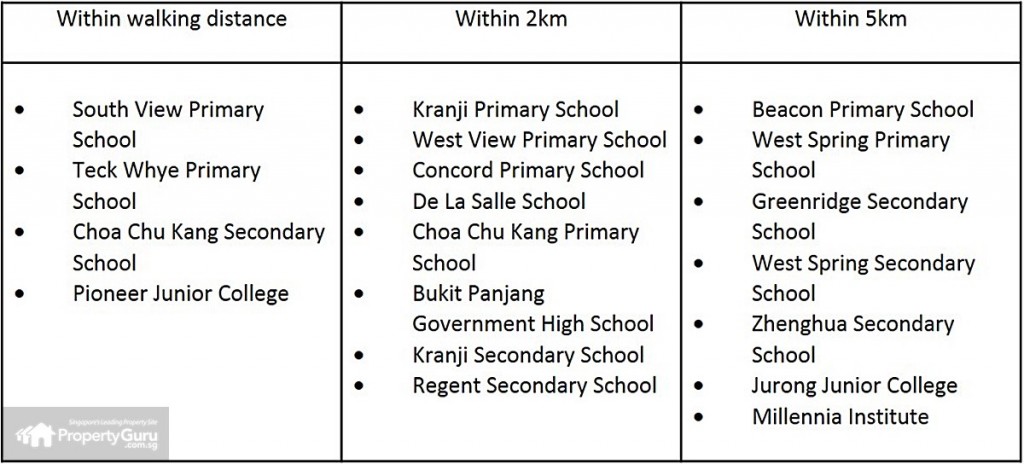education, choa chu kang, ec
