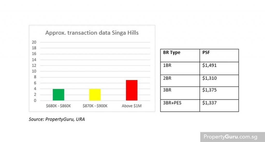 Approximate transaction data at time of writing