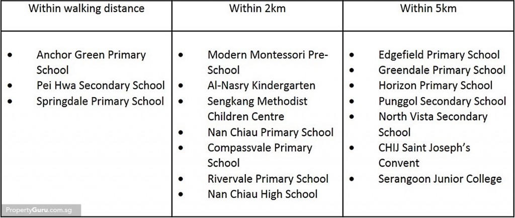 education, sengkang, condo
