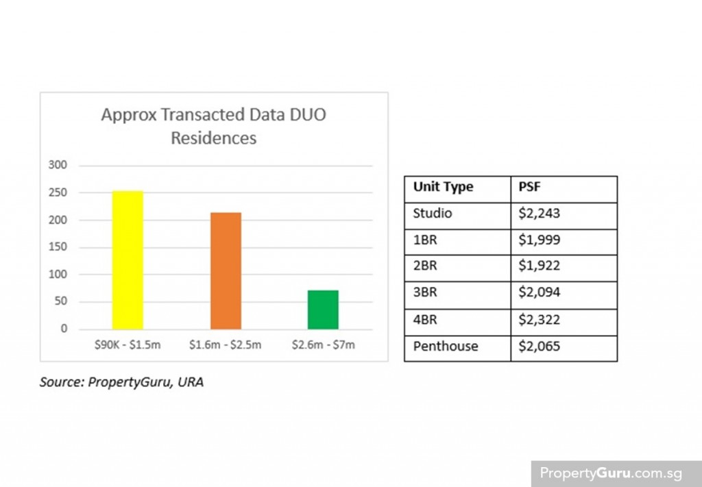 Disclaimer: Data shown was accurate at time of writing