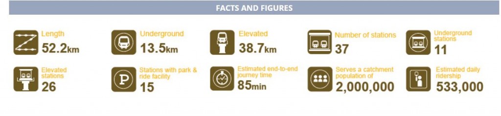 the pano MRT 2 facts