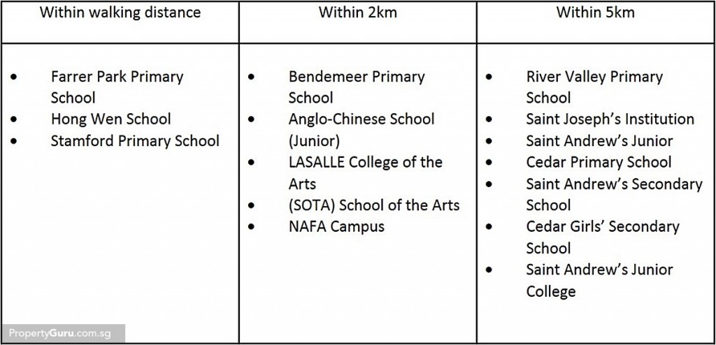 education, farrer park, condo