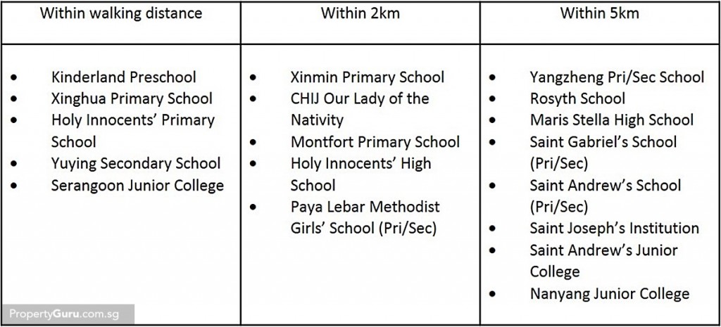 education, condo, nearby