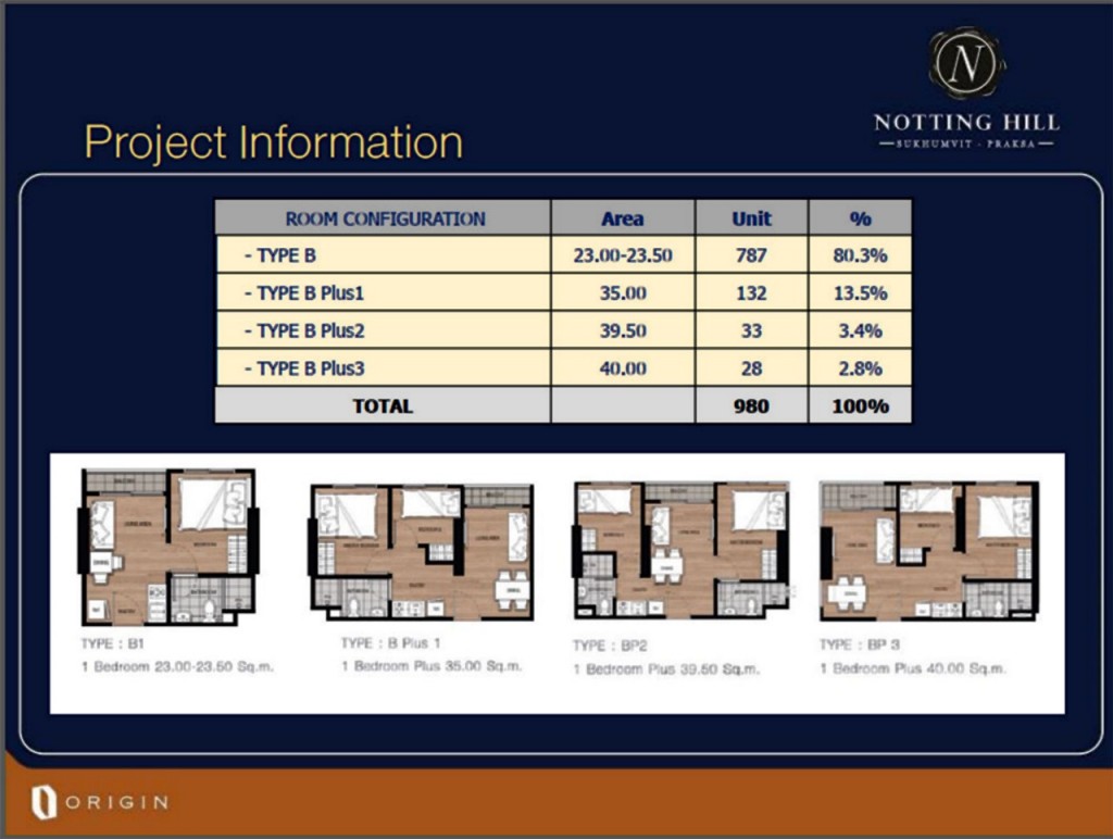 Notting Hill Sukhumvit - PraksaNotting hill sukhumvit praksa_p3 (2) -004