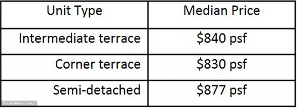 market, seletar, property