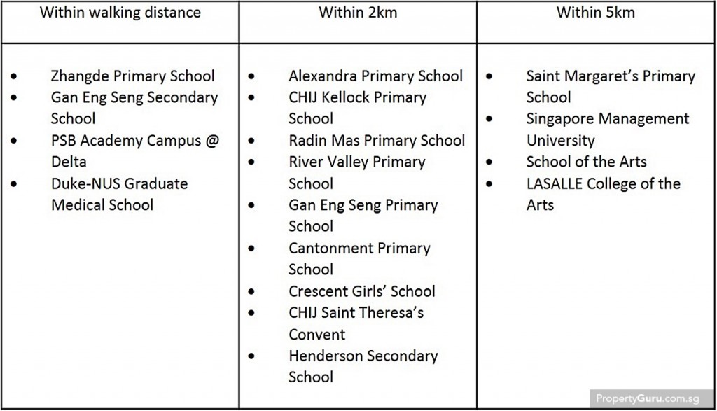 education, tiong bahru
