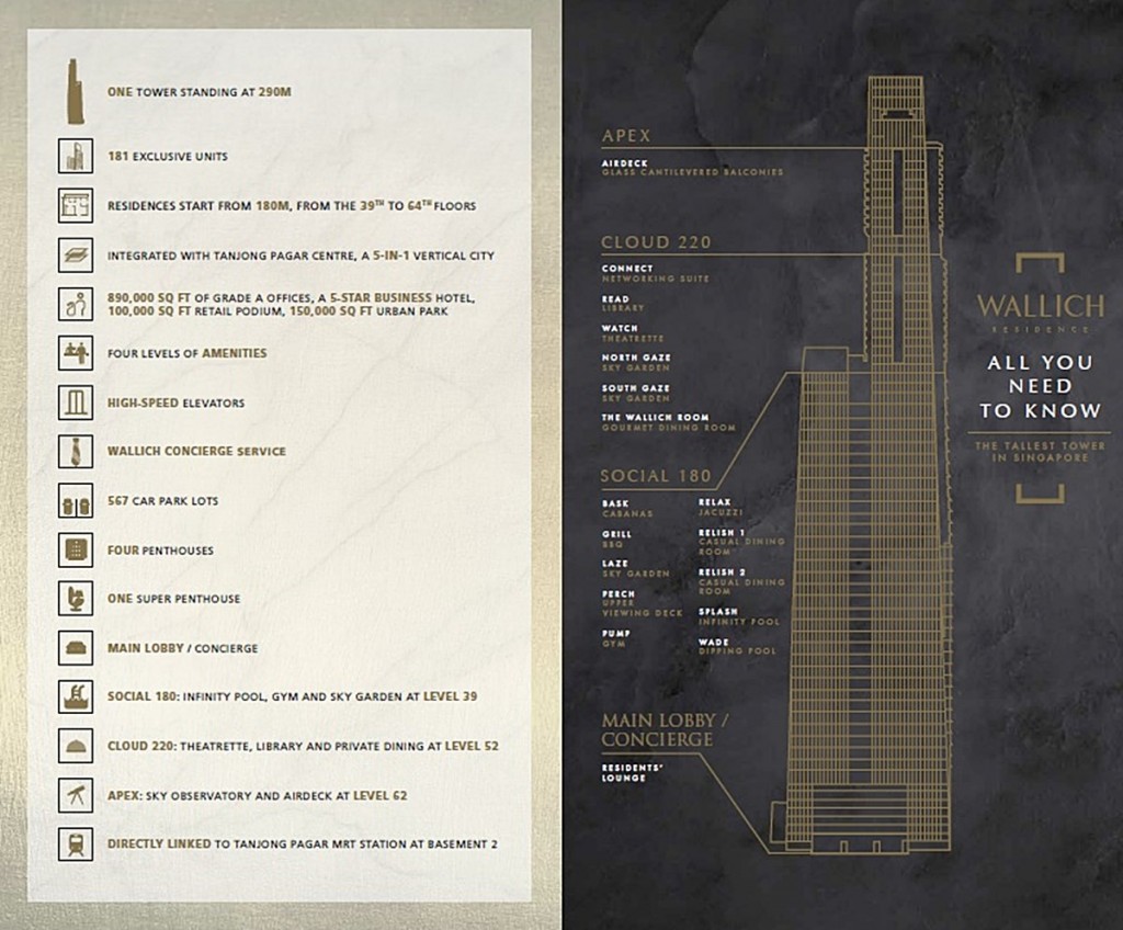 Source: Developer's Brochure