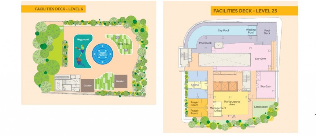 the locus facilities