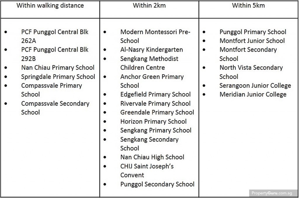 education, anchorvale, sengkang, ec