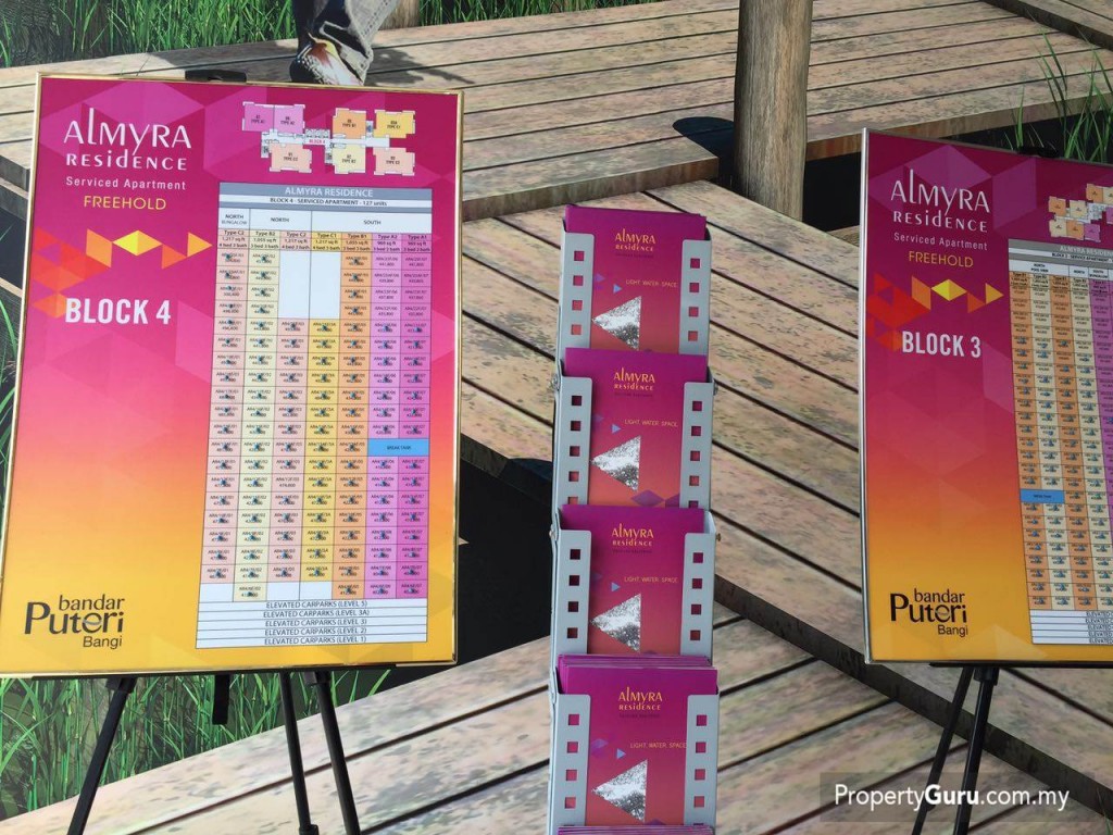 Almyra Residences Sales Chart