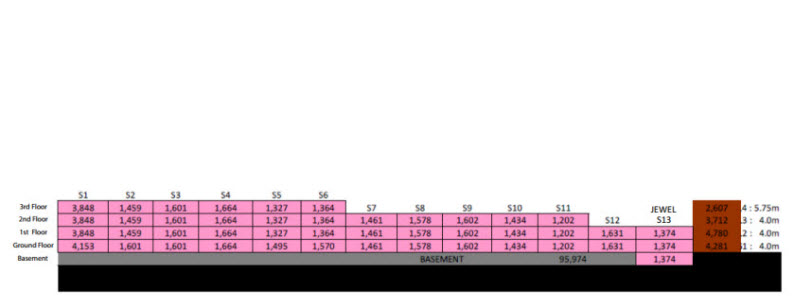 The side elevation of Clique’s retail podium