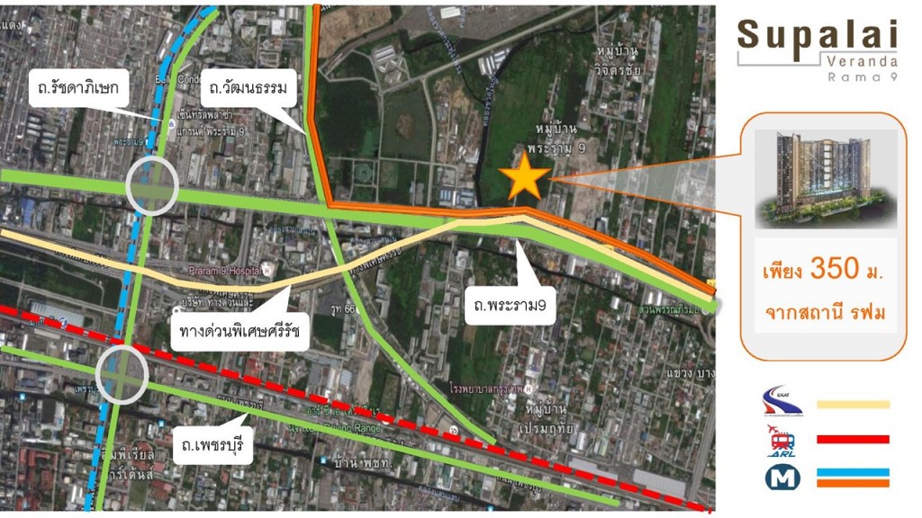 ศักยภาพทำเล