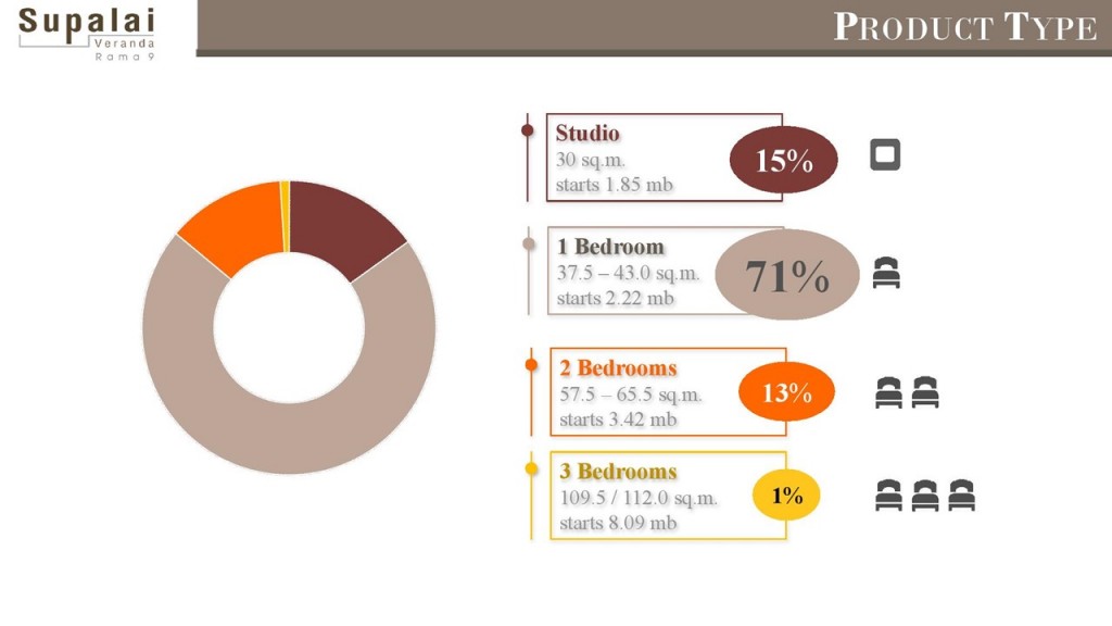 Supalai Veranda Rama 929sep16_rama9_press_v2013_send-page-021-021
