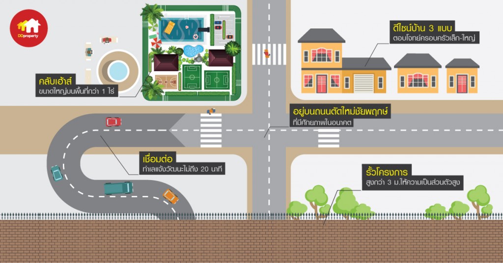 Sammakorn-Chaiyapruk