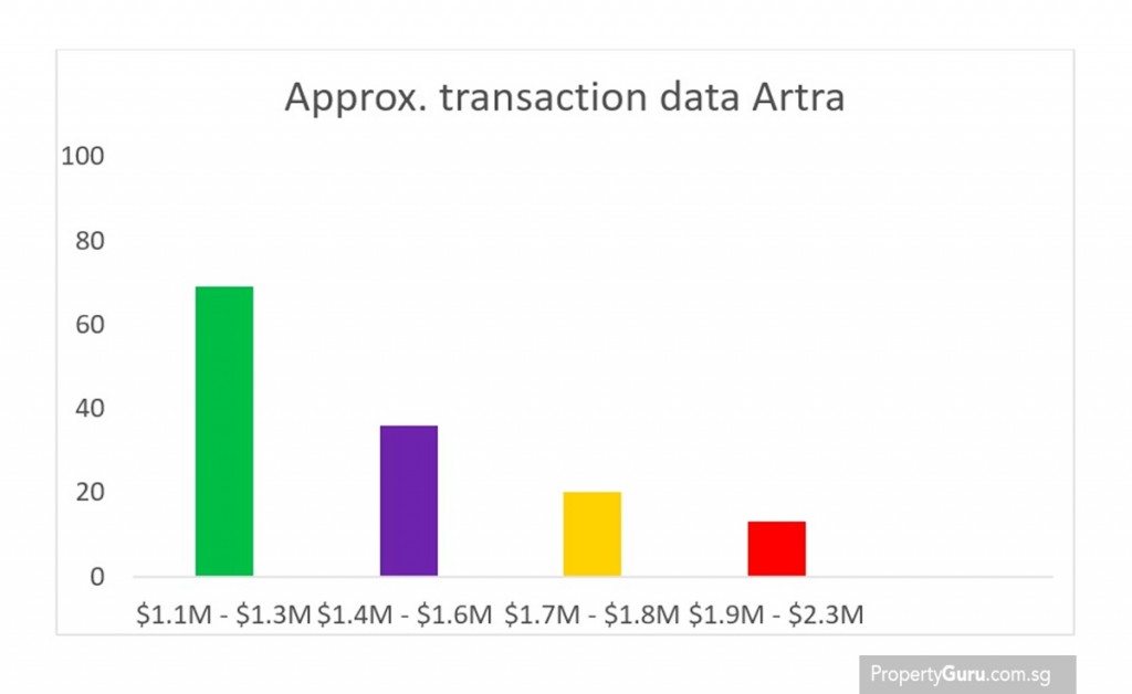 Artra transaction data 2017