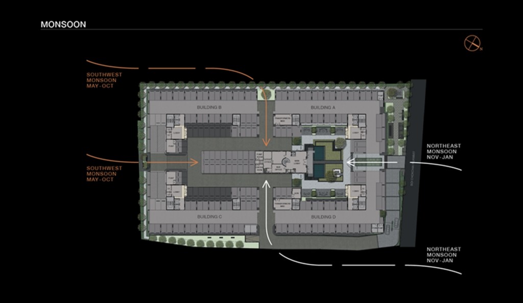 การไหลเวียนของอากาศแต่ละฤดูกาล