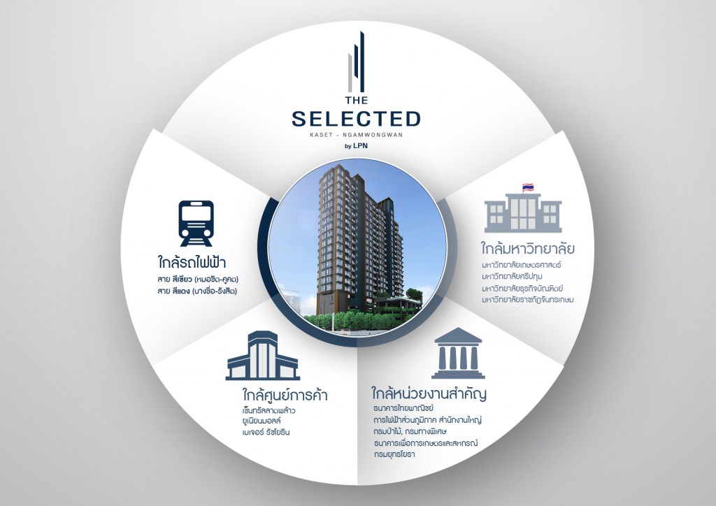 จุดเด่นของทำเลที่ตั้งโครงการ  เดอะ ซีเล็ดเต็ด เกษตร-งามวงศ์วาน บาย แอล.พี.เอ็น (The Selected Kaset-