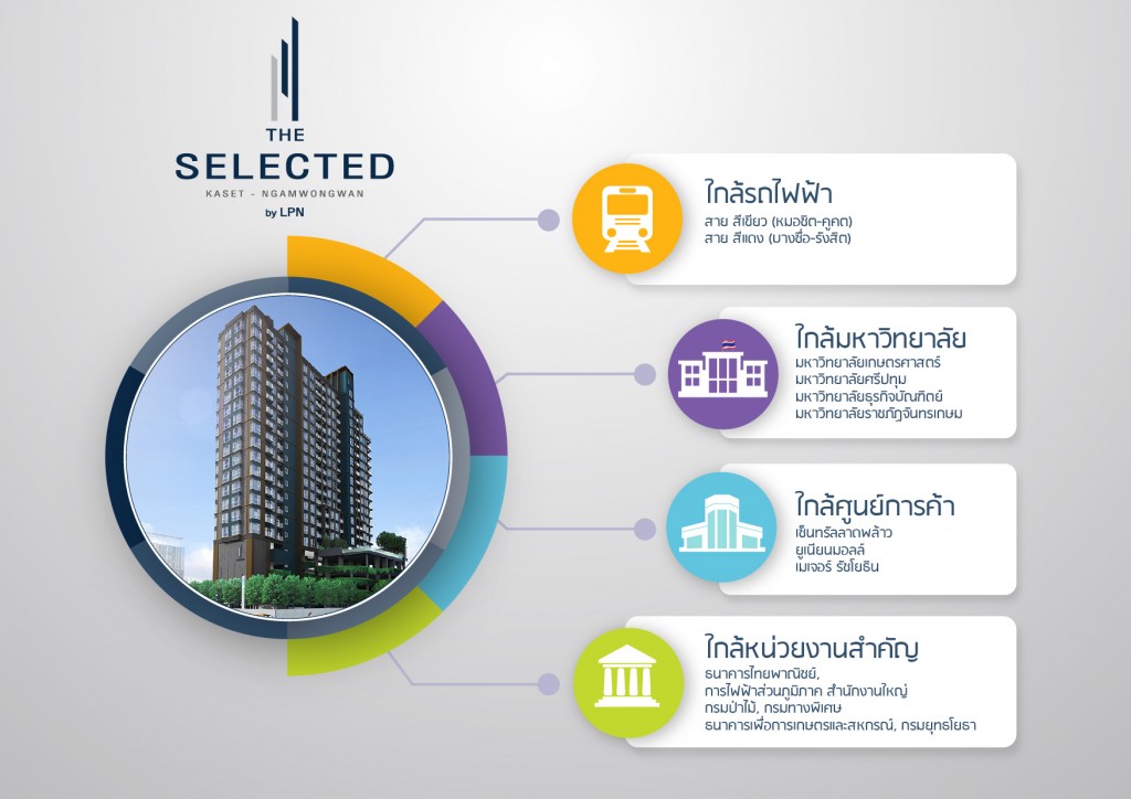 ศักยภาพทำเลโครงการ เดอะ ซีเล็ดเต็ด เกษตร-งามวงศ์วาน บาย แอล.พี.เอ็น (The Selected Kaset-Ngamwongwan By LPN)