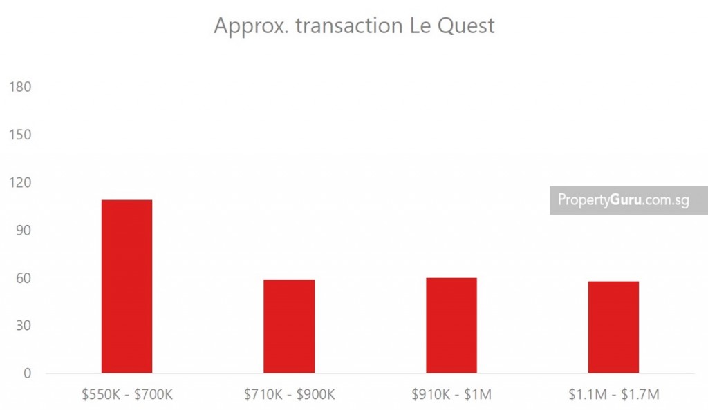 Le Quest transaction data 2017