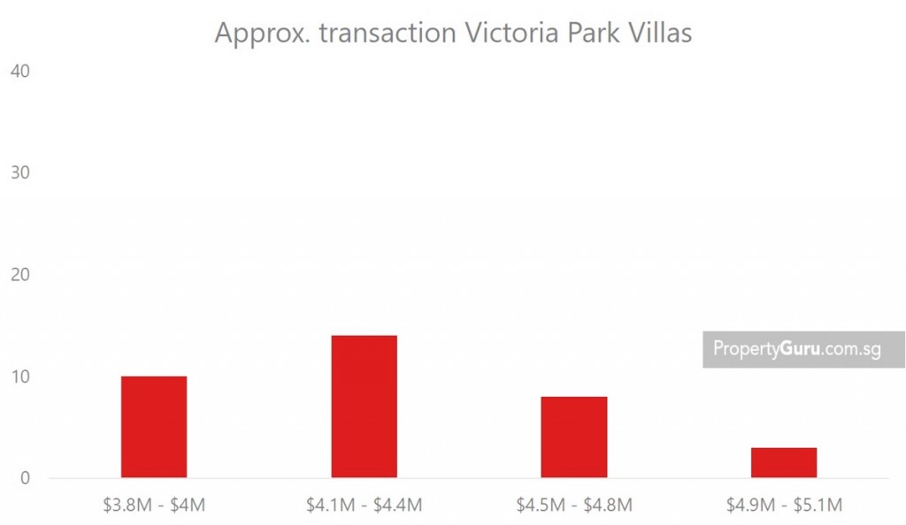 Victoria Park transaction