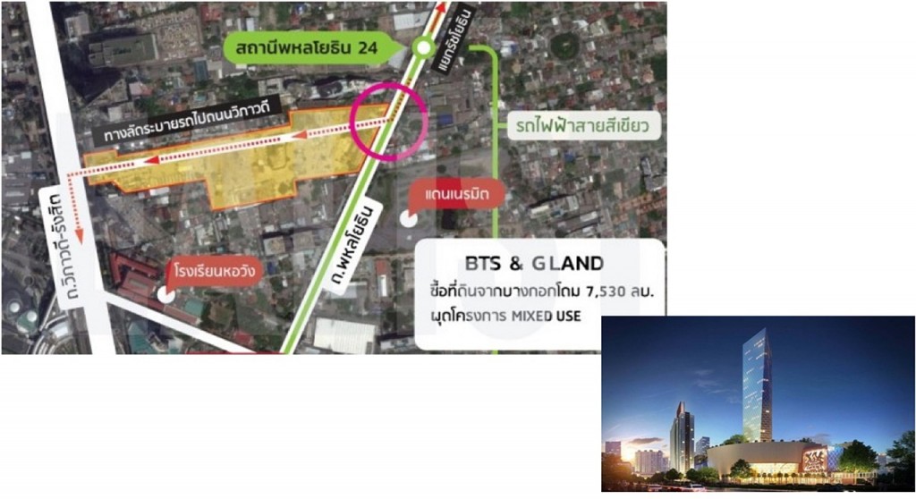 โครงการ Mixed – Use ในอนาคต เตรียมพัฒนาห้างสรรพสินค้า ออฟฟิศ และคอนโดมิเนียมเกรดเอ ซึ่งกำลังอยู่ระหว่างการพิจารณาแบ่งผู้ร่วมทุน และจัดสรรที่ดิน คาดว่าจะได้ข้อสรุปภายในปี 2560 นี้ นอกจากนี้ยังมีโครงการถนน 8 เลน บนที่ดินเยื้องแดนเนรมิตเก่า ที่จะช่วยแก้ไขปัญหาการจราจรในย่านดังกล่าว เพราะถนนนี้จะช่วยระบายรถจากถนนพหลโยธินไปยังวิภาวดีรังสิต