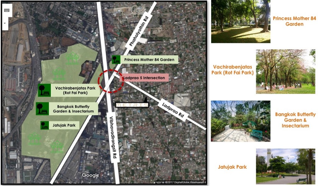 สวนสาธารณะ แหล่งออกกำลังกายและพักผ่อนหย่อนใจ