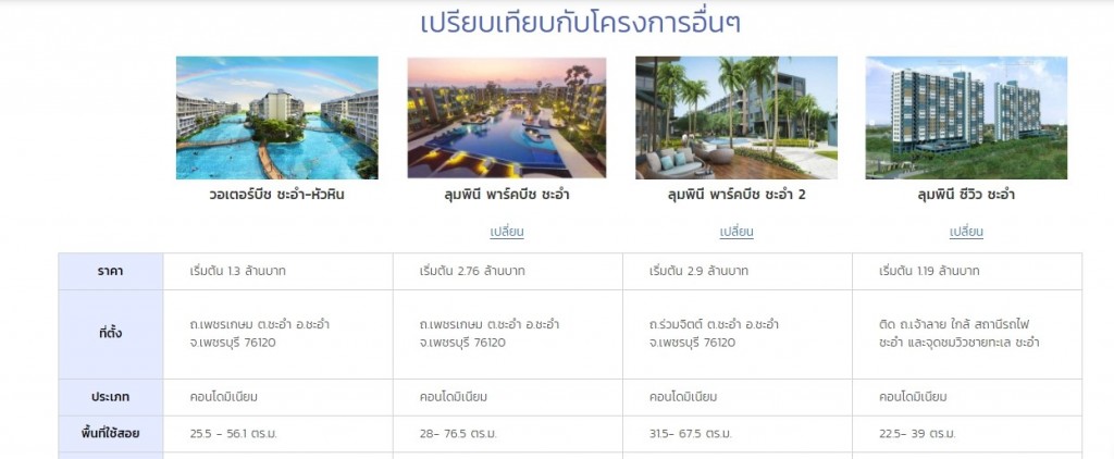 28 The Water Beach Chaam-Huahin