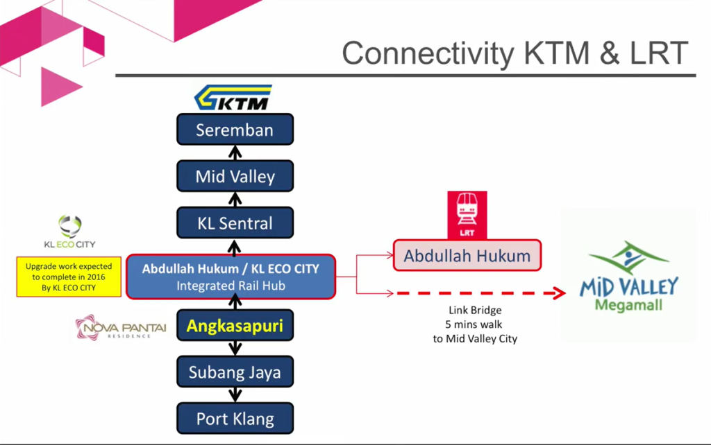 Nova Pantai Residence, Pantai Public Transportation Map