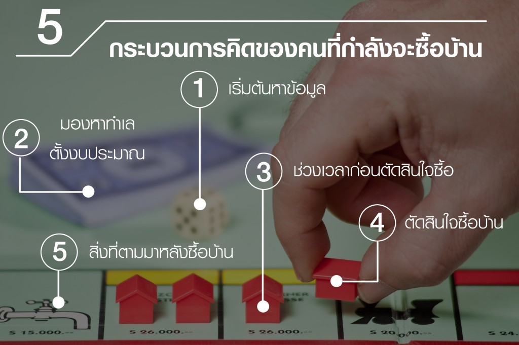 25 Supalai Prime Rama 9 Resource First time buyer home condo