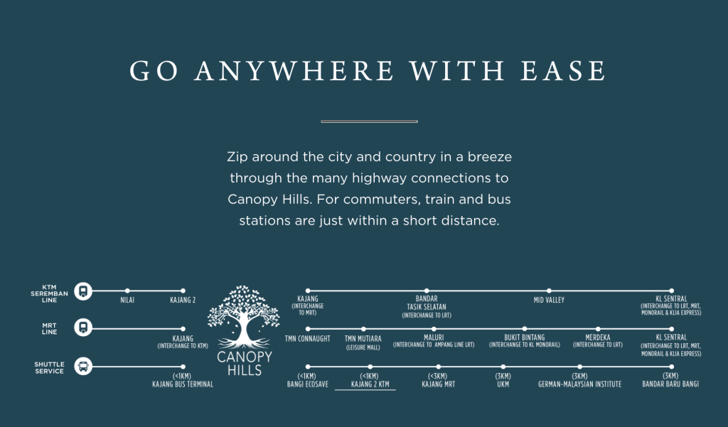 Canopy Hills, Kajang, Selangor Location Map