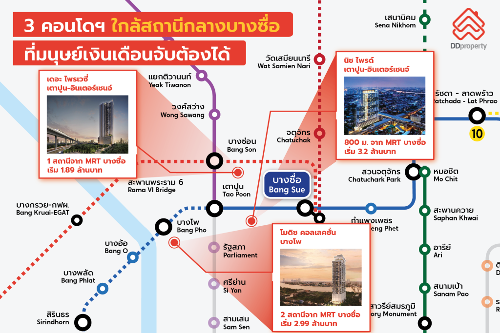 Bangsue_Grand_Station