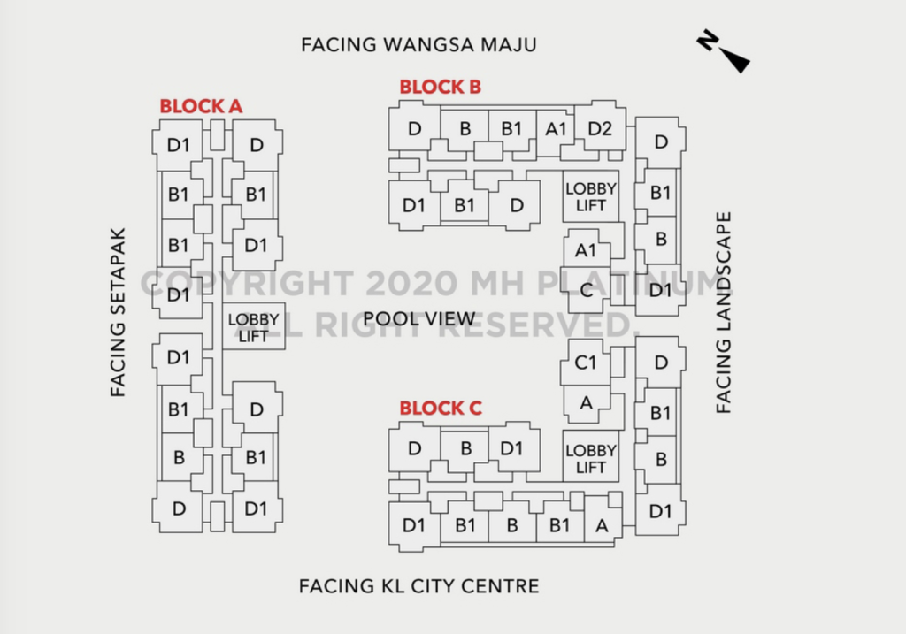 There are 3 blocks, with a total of 1,254 units. Each block will have 418 units