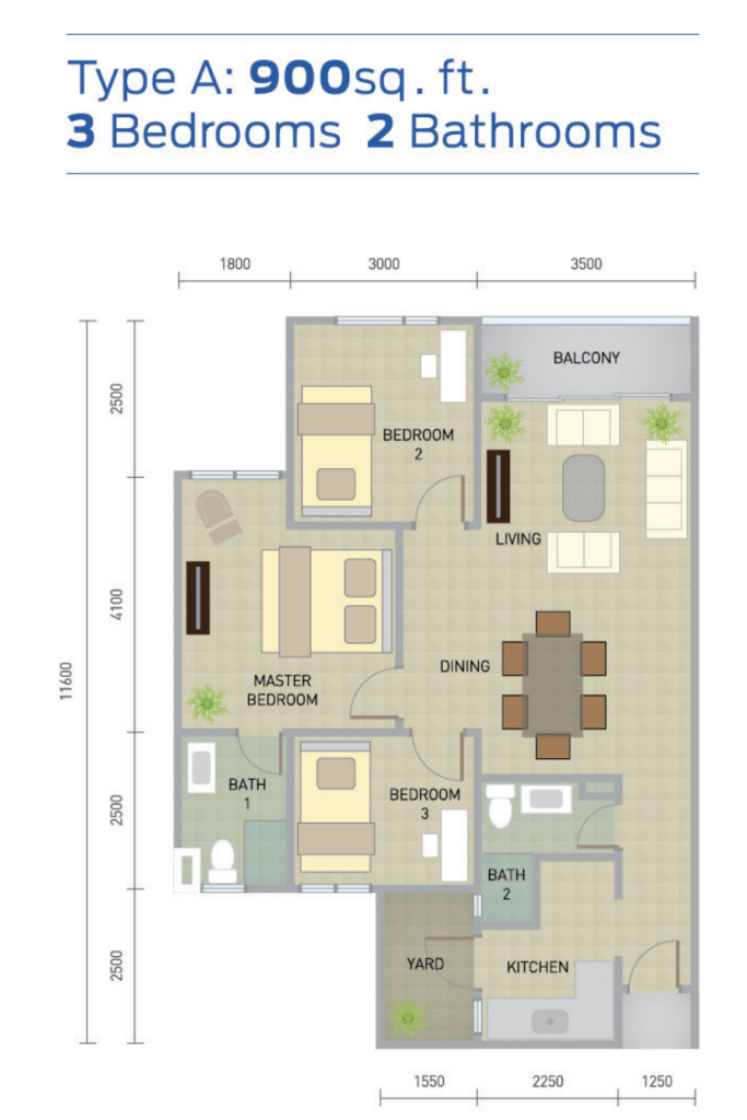 There is a total of 1,920 units, and unit size is 900 sq ft.
