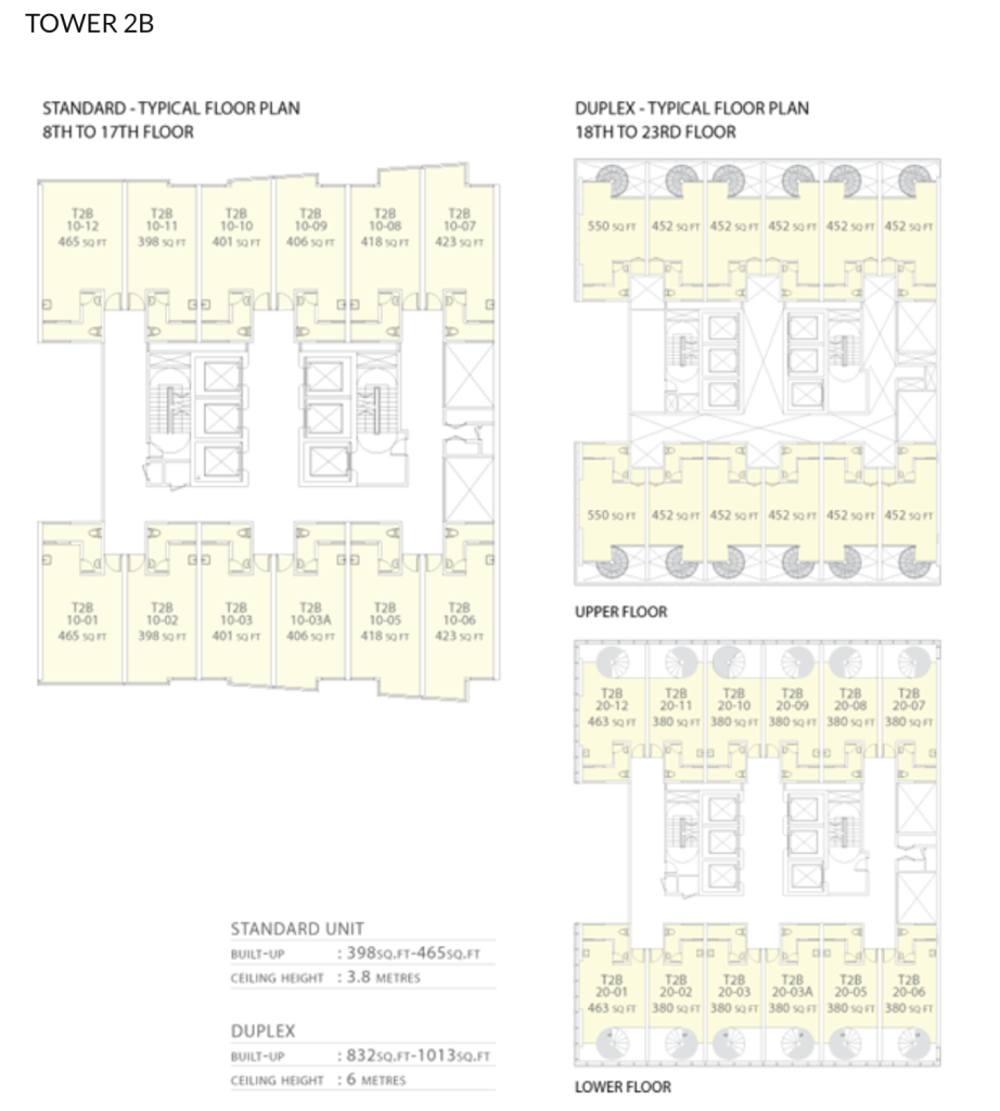 3Towers is developed across 2.86 acres, and it comprises 3 blocks of 25-storey building, which has business suites, duplex business suites, standard studio office suites and duplex studio office suites.