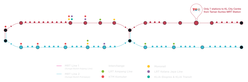 For those who rely on, or prefer public transportation, the Taman Suntex MRT station is right at resident’s doorstep, as You City III is a TOD development.