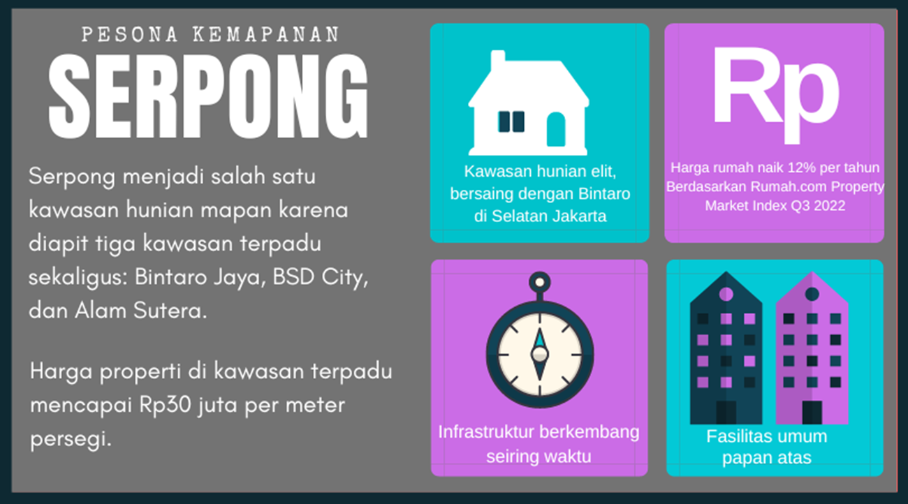 Review Properti Alana Signature, Buaran, Serpong, Tangerang Selatan