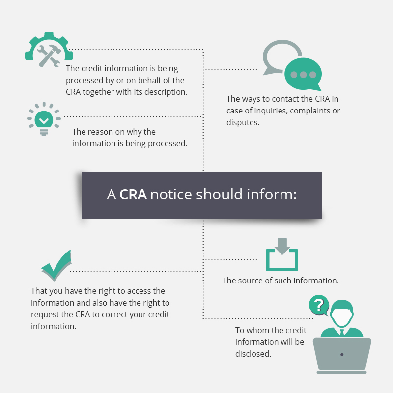 7 Consumer Rights In Credit Reporting Everyone Should Be Aware Of